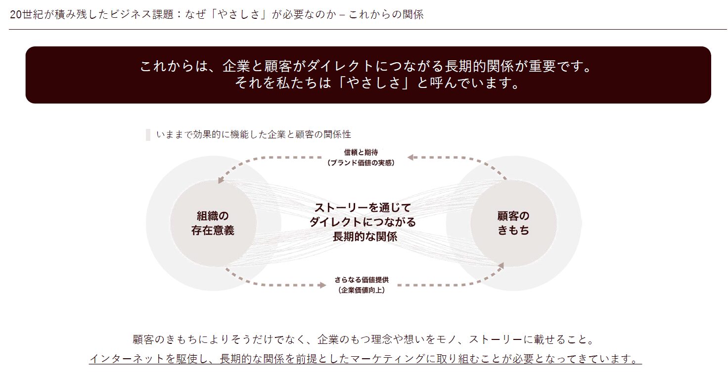会社紹介資料：企業理念「やさしく、つよい会社を増やそう。」
