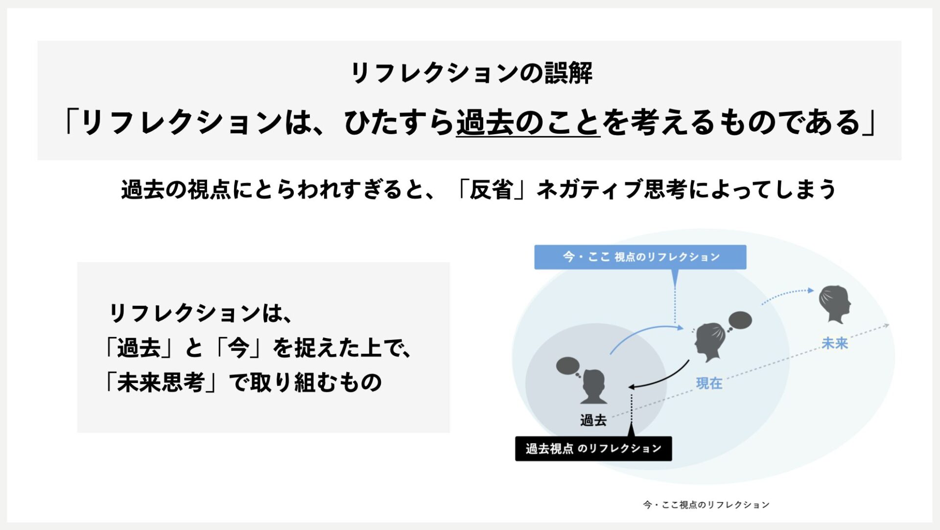 リフレクションは過去だけでなく現在と未来を捉えるものだと示した図
