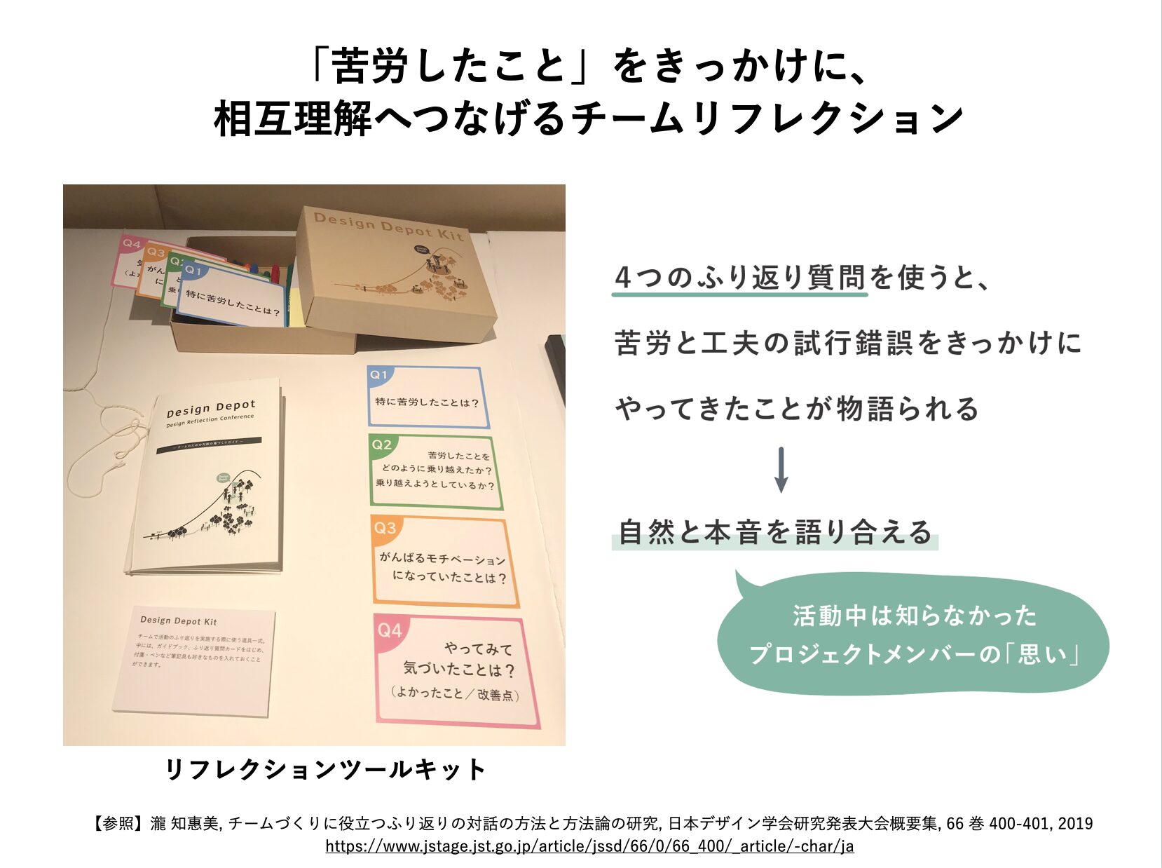 4つのふり返り質問から苦労や工夫を語り、相互理解につなげる流れを示した図